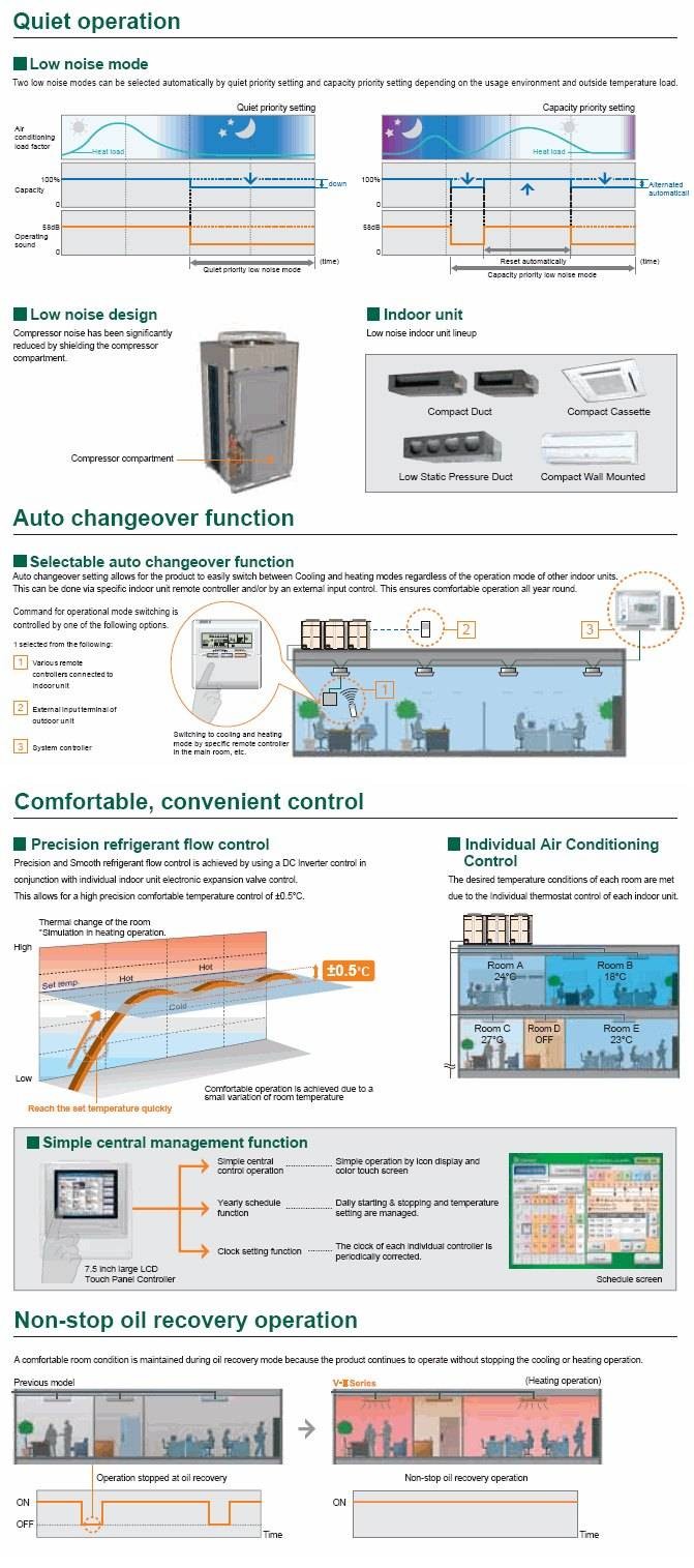 V-II (8-48 HP)_Comfort and Convenience